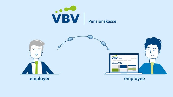 llustration showing the VBV Pensionskasse logo at the top. On the left, a smiling man labeled ‘employer’ is connected by an arrow and coins to a laptop on the right labeled ‘Meine VBV’, in front of a person labeled ‘employee’.
